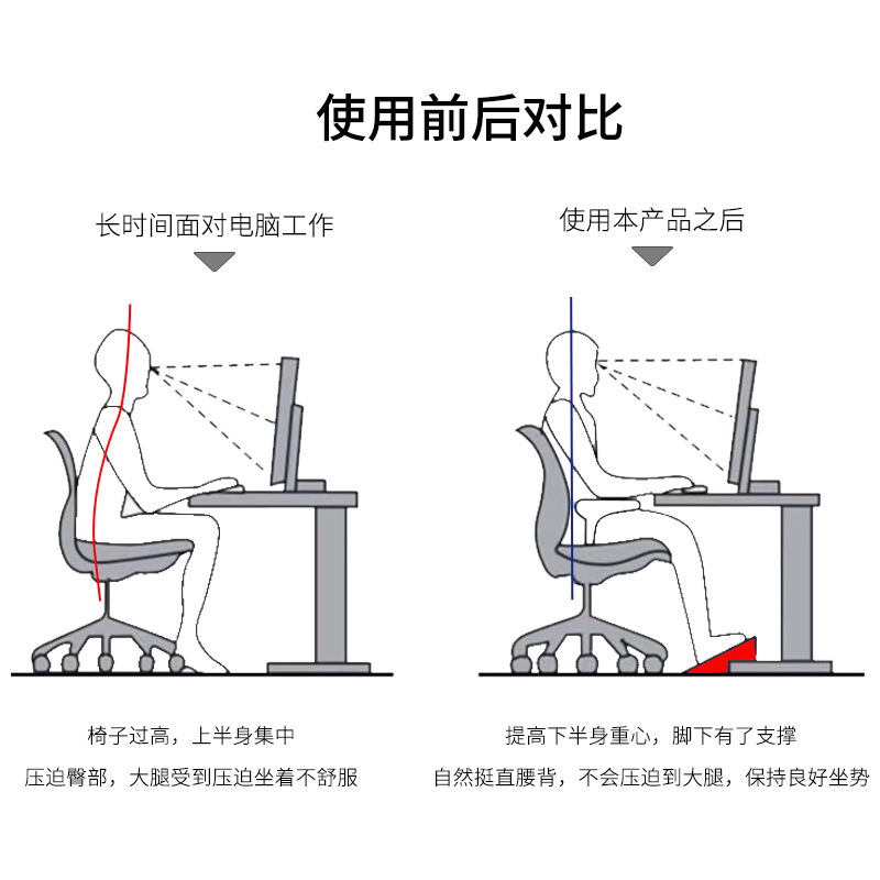 Repose-pieds antidérapant pour - Footrest Under Desk avis et prix